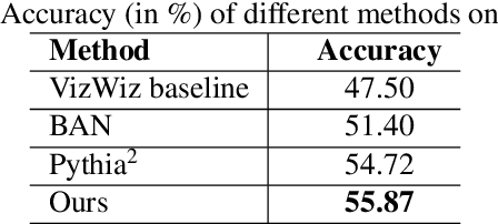 Figure 4 for Open-Ended Visual Question Answering by Multi-Modal Domain Adaptation