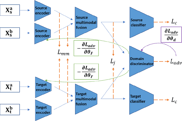 Figure 1 for Open-Ended Visual Question Answering by Multi-Modal Domain Adaptation