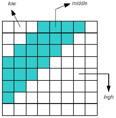 Figure 1 for A blind Robust Image Watermarking Approach exploiting the DFT Magnitude