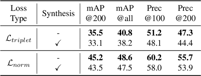 Figure 2 for ACNet: Approaching-and-Centralizing Network for Zero-Shot Sketch-Based Image Retrieval