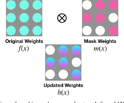 Figure 1 for CAZSL: Zero-Shot Regression for Pushing Models by Generalizing Through Context