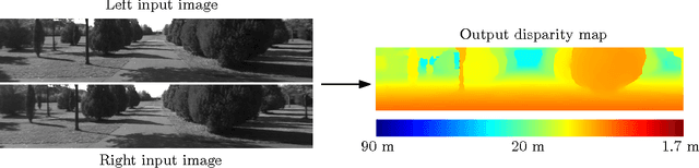 Figure 1 for Computing the Stereo Matching Cost with a Convolutional Neural Network
