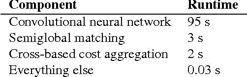 Figure 4 for Computing the Stereo Matching Cost with a Convolutional Neural Network