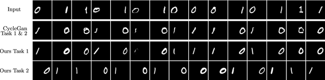 Figure 4 for Optimal Unsupervised Domain Translation