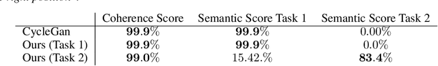 Figure 2 for Optimal Unsupervised Domain Translation