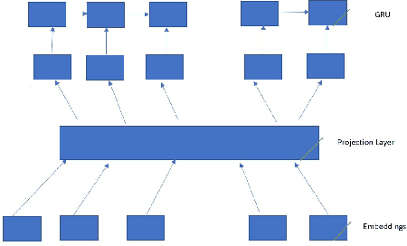 Figure 2 for Attention-based method for categorizing different types of online harassment language