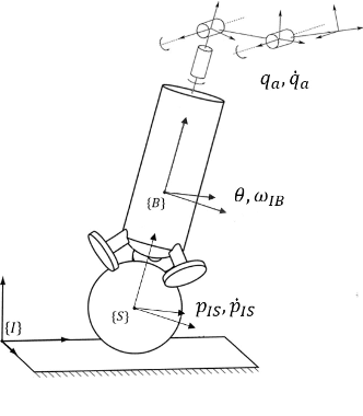 Figure 2 for Whole-Body MPC for a Dynamically Stable Mobile Manipulator