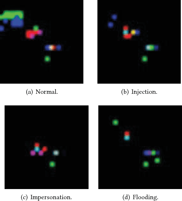 Figure 3 for V-CNN: When Convolutional Neural Network encounters Data Visualization