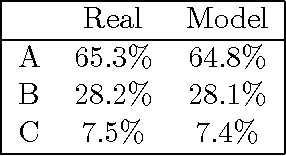 Figure 2 for Analysis of Watson's Strategies for Playing Jeopardy!