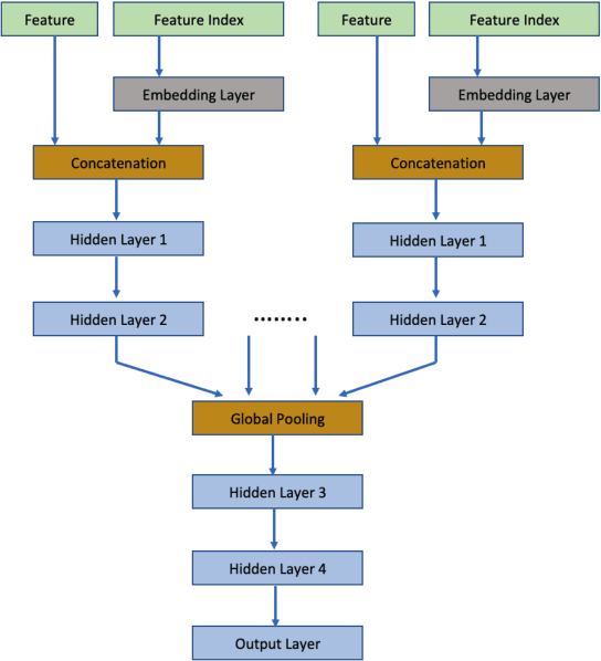 Figure 4 for Transfer Learning as an Essential Tool for Digital Twins in Renewable Energy Systems