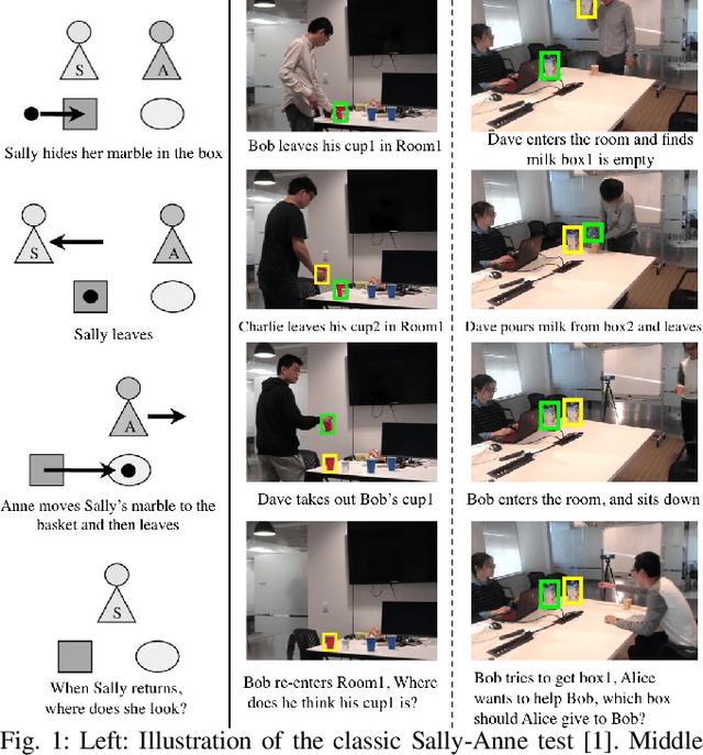Figure 1 for Joint Inference of States, Robot Knowledge, and Human (False-)Beliefs