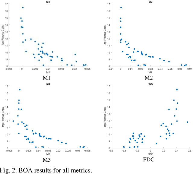 Figure 2 for Novel Metric based on Walsh Coefficients for measuring problem difficulty in Estimation of Distribution Algorithms