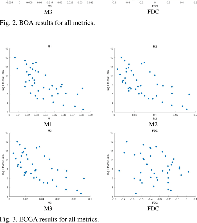 Figure 3 for Novel Metric based on Walsh Coefficients for measuring problem difficulty in Estimation of Distribution Algorithms