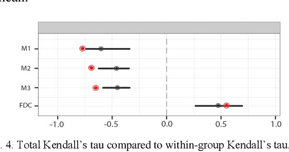 Figure 4 for Novel Metric based on Walsh Coefficients for measuring problem difficulty in Estimation of Distribution Algorithms