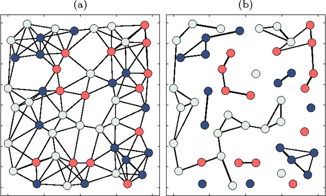 Figure 4 for Decentralized Clustering and Linking by Networked Agents