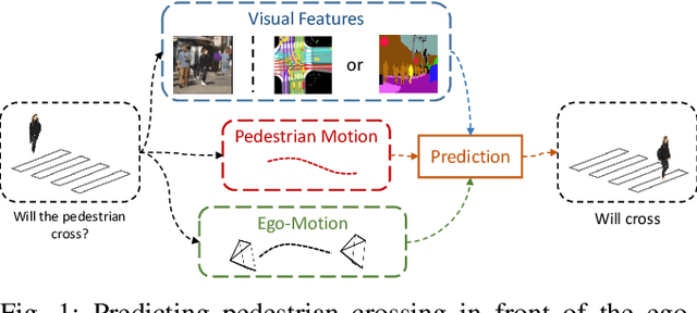 Figure 1 for Multi-Modal Hybrid Architecture for Pedestrian Action Prediction