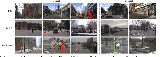 Figure 4 for Multi-Modal Hybrid Architecture for Pedestrian Action Prediction