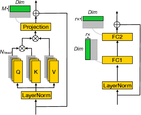 Figure 1 for EAPruning: Evolutionary Pruning for Vision Transformers and CNNs