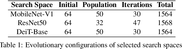 Figure 2 for EAPruning: Evolutionary Pruning for Vision Transformers and CNNs