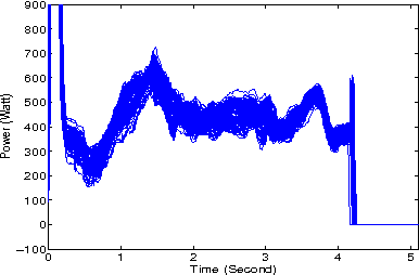 Figure 4 for Model-based clustering with Hidden Markov Model regression for time series with regime changes