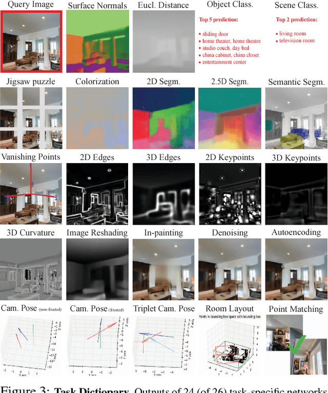 Figure 4 for Taskonomy: Disentangling Task Transfer Learning