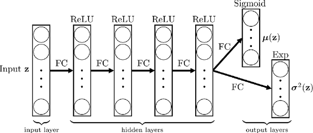 Figure 3 for Online parameter inference for the simulation of a Bunsen flame using heteroscedastic Bayesian neural network ensembles