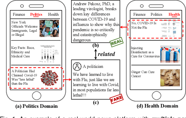 Figure 1 for Memory-Guided Multi-View Multi-Domain Fake News Detection