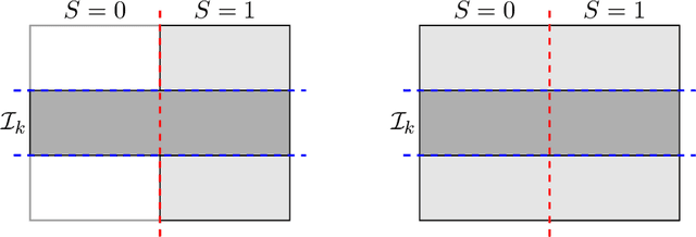 Figure 4 for Fair Policy Targeting