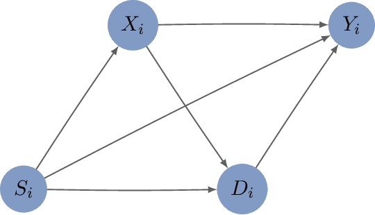 Figure 3 for Fair Policy Targeting