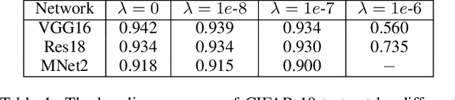 Figure 2 for Learning Instance-wise Sparsity for Accelerating Deep Models