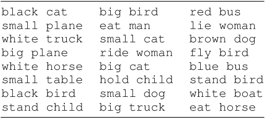 Figure 2 for Compositional Generalization in Image Captioning