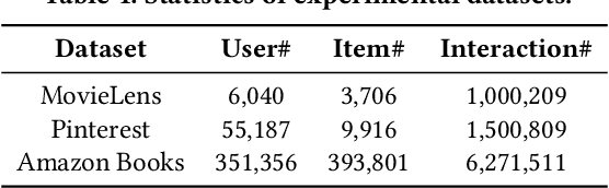 Figure 2 for Path-based Deep Network for Candidate Item Matching in Recommenders