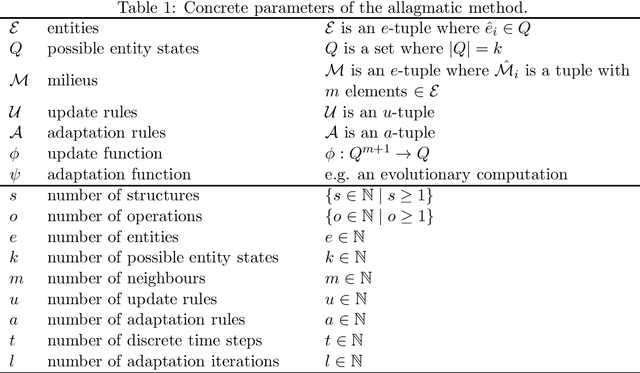 Figure 1 for System Metamodel Formalism