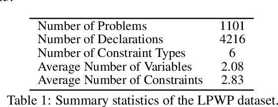 Figure 2 for Augmenting Operations Research with Auto-Formulation of Optimization Models from Problem Descriptions