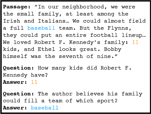 Figure 3 for The Effect of Natural Distribution Shift on Question Answering Models