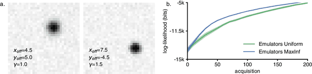 Figure 3 for Likelihood-free inference with emulator networks