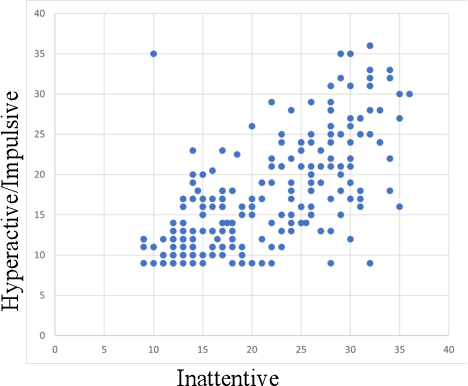 Figure 2 for fMRI-Kernel Regression: A Kernel-based Method for Pointwise Statistical Analysis of rs-fMRI for Population Studies