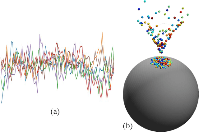 Figure 3 for fMRI-Kernel Regression: A Kernel-based Method for Pointwise Statistical Analysis of rs-fMRI for Population Studies