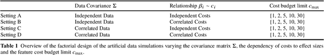 Figure 2 for Feature Selection Methods for Cost-Constrained Classification in Random Forests