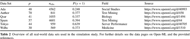 Figure 3 for Feature Selection Methods for Cost-Constrained Classification in Random Forests