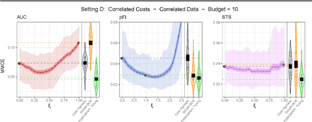 Figure 4 for Feature Selection Methods for Cost-Constrained Classification in Random Forests