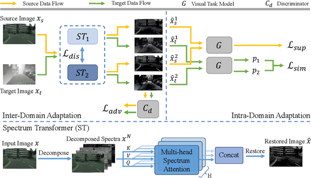 Figure 3 for Spectral Unsupervised Domain Adaptation for Visual Recognition