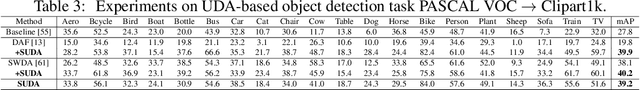 Figure 4 for Spectral Unsupervised Domain Adaptation for Visual Recognition