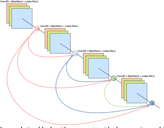 Figure 3 for EraseNet: A Recurrent Residual Network for Supervised Document Cleaning