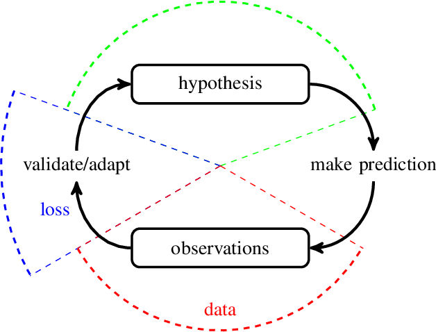 Figure 1 for Components of Machine Learning: Binding Bits and FLOPS