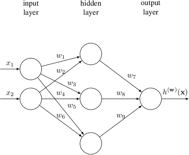 Figure 4 for Components of Machine Learning: Binding Bits and FLOPS