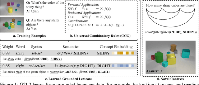 Figure 1 for Grammar-Based Grounded Lexicon Learning