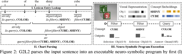 Figure 3 for Grammar-Based Grounded Lexicon Learning