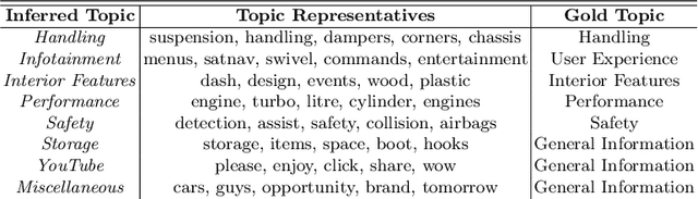Figure 2 for Unsupervised Graph-based Topic Modeling from Video Transcriptions