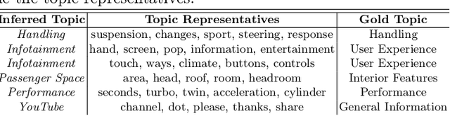 Figure 4 for Unsupervised Graph-based Topic Modeling from Video Transcriptions